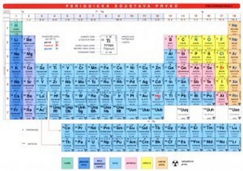 neuveden: Periodická soustava prvků: Tabulka lamino