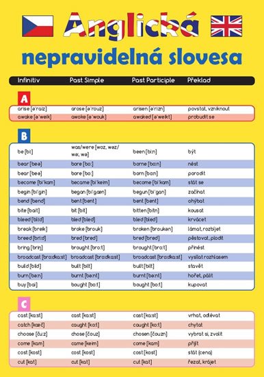 neuveden: Anglická nepravidelná slovesa