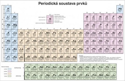 neuveden: Periodická soustava prvků pro SŠ, stolní tabule A4