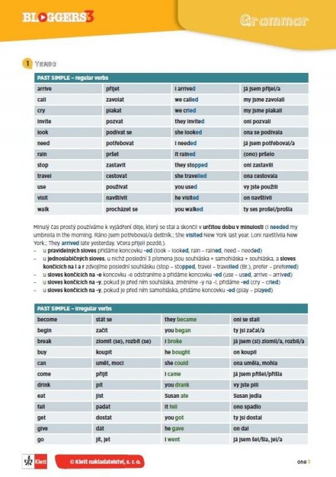 neuveden: Bloggers 3 (A2.1) – gramatický přehled (leporelo)