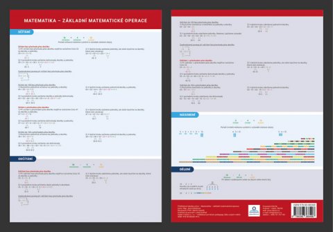 Dolejšová Jana: Matematika - Základní matematické operace - Přehledová tabulka učiva